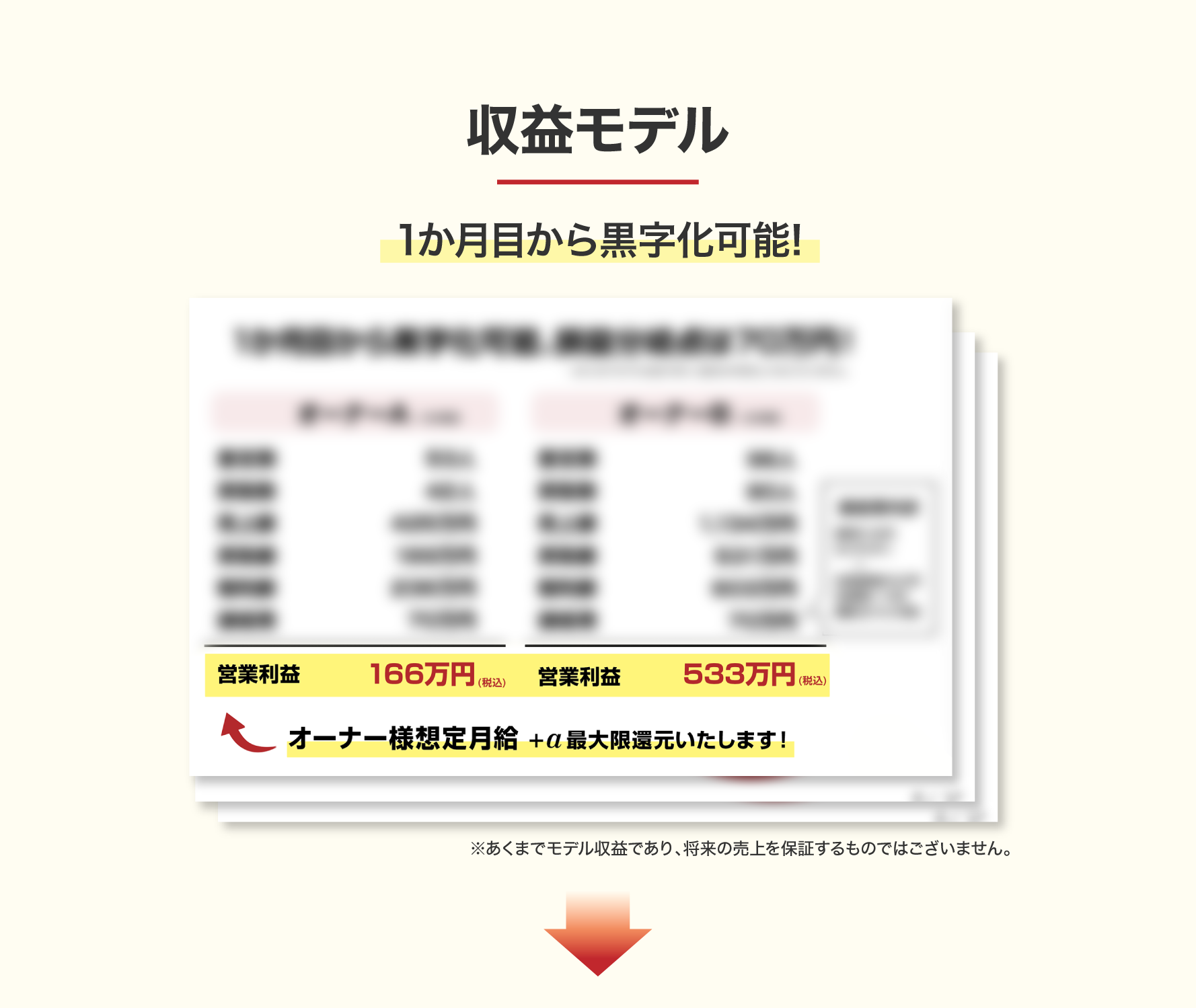 収益モデル