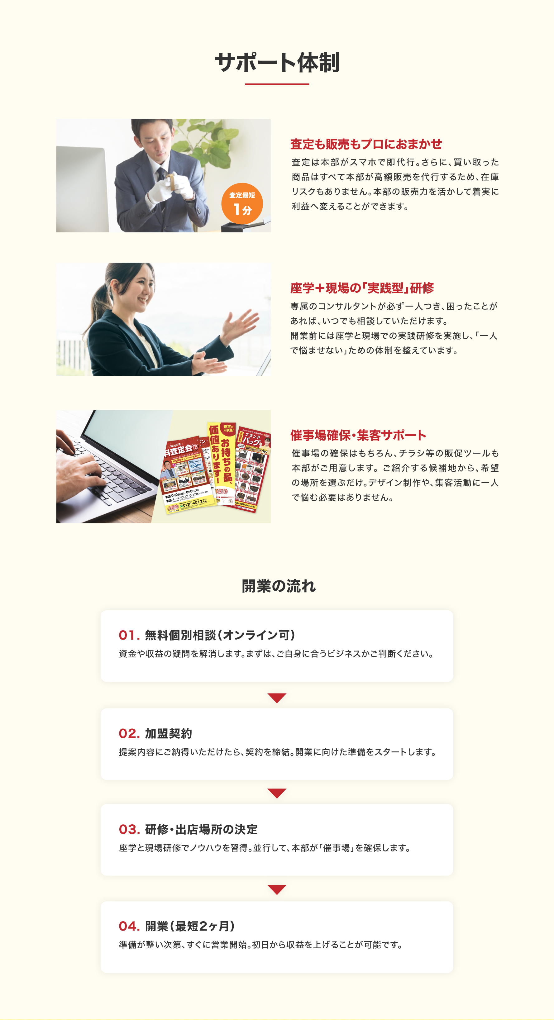 サポート体制　開業の流れ