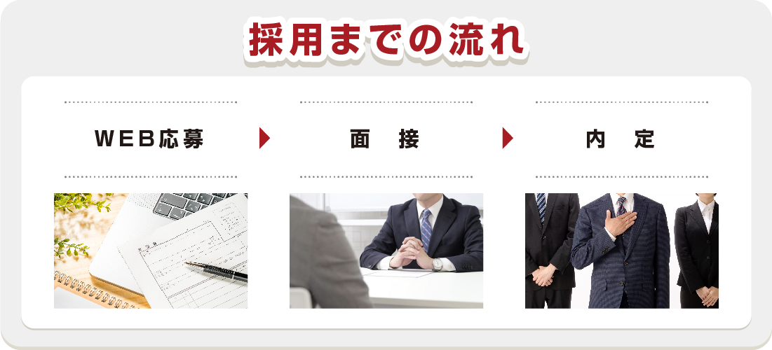 採用までの流れ