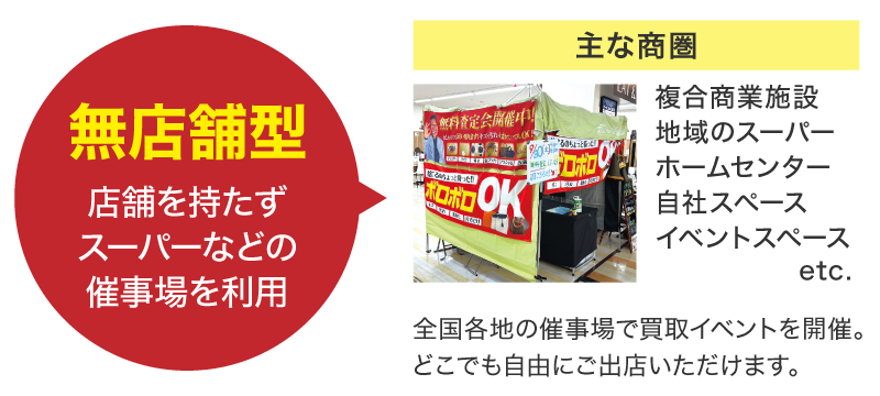 無店舗型の仕組みと主な商圏